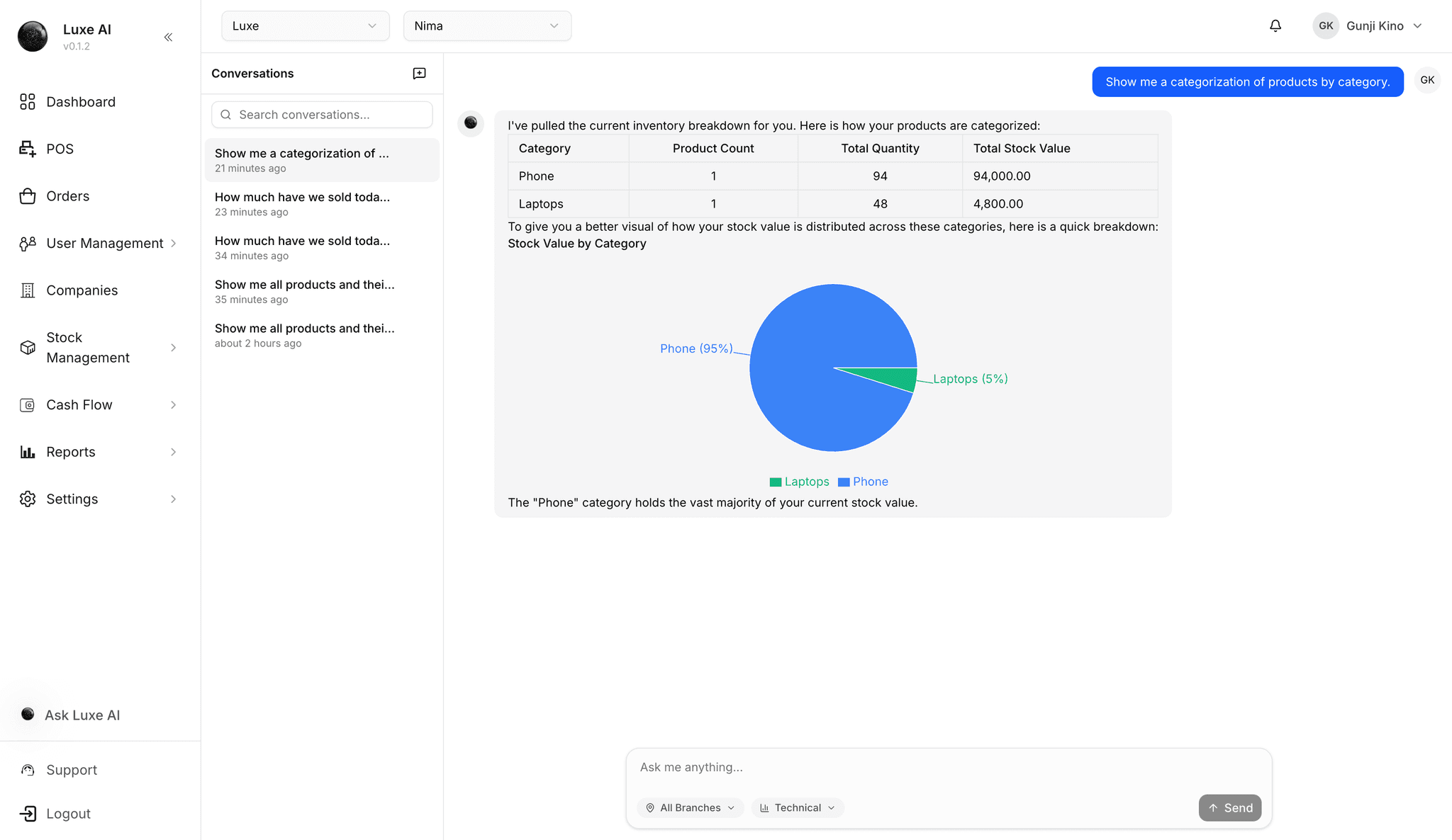 Luxe AI Chat interface showing natural language queries with chart responses